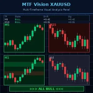 MTF_Vision｜1チャートに上位足チャートを4つ表示！全てのトレーダーに捧げるチャートに欠かせないマルチタイムフレーム分析ツール インジケーター・電子書籍