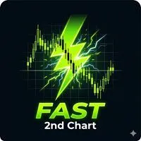 Super Fast Second Chart Full Indicators/E-books