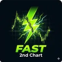 Super Fast Second Chart 1カ月ver Indicators/E-books
