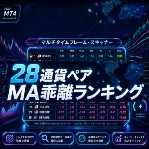 28通貨ペア MA乖離ランキング（MT4） Indicators/E-books