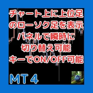 チャート上に上位足のローソク足を表示　パネルで瞬時に切り替え可能　キーでON/OFF可能 　HTFCandles インジケーター・電子書籍