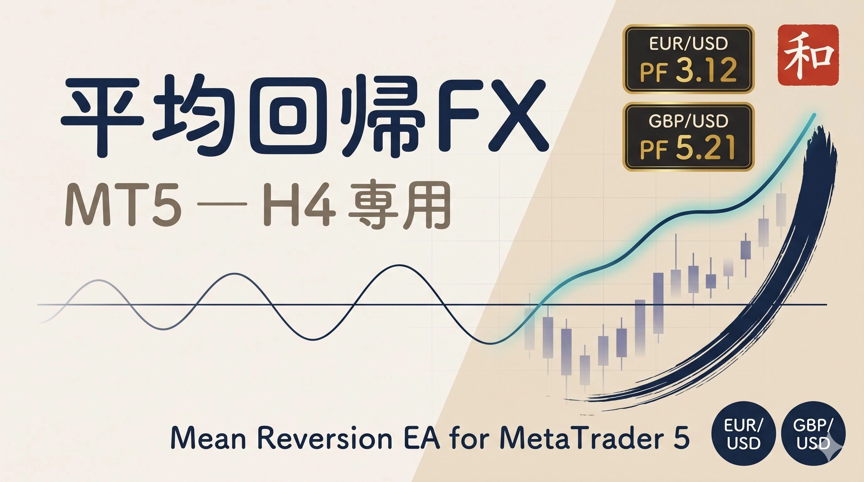 「平均回帰FX MT5版 — EUR/USD&GBP/USD ナンピンしない4Hスイング」