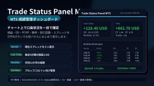 Trade Status Panel_MT5 インジケーター・電子書籍