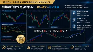 通貨強弱を使ったトレード手法で、楽にチャート監視を！