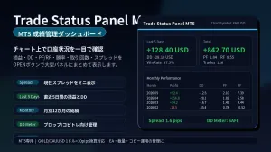 Trade Status Panel_MT4 インジケーター・電子書籍