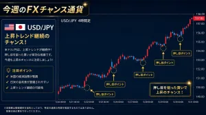 This Week’s Opportunity Currency Investment Navi+