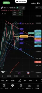 TradingView専用】HelmGOLD 高精度シグナル（スキャ・デイトレ両用／ゴールド・ドルスト・クロス円・BTC・シルバー対応／5重の鉄壁高精度フィルター搭載／出来高根拠の決定版インジケータ Indicators/E-books