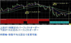 単純だけどちょっと使えるかも　パーフェクトオーダー状態表示インジケータ インジケーター・電子書籍