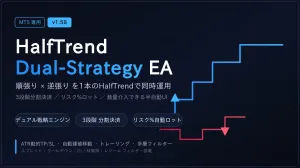 HalfTrend Dual-Strategy EA ―― HalfTrend逆張り×順張り デュアル戦略 半自動EA Indicators/E-books