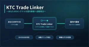KTC Trade Linker  Indicators/E-books