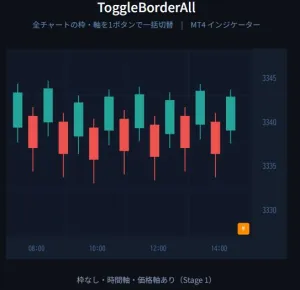 MT4の枠消し インジケーター・電子書籍