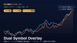 2銘柄重ね表示インジケーター『Dual Symbol Overlay』｜ペアトレード・相関分析（MT5） インジケーター・電子書籍