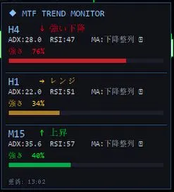 MTFトレンドモニター インジケーター・電子書籍