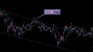 Professional Trading Engine Pro | ビットコイン等のトレンド相場を完全攻略。根拠を極めたオールインワンツール Indicators/E-books
