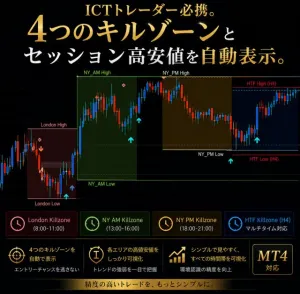 จำเป็นสำหรับ ICT trader แสดงผลอัตโนมัติ 4 kill zone และจุดสูงต่ำของแต่ละ session Indicators/E-books