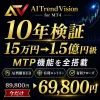 [AITrendVision] 150,000 yen → over 150 million yen verification | 10 years without failure AI similar-chart analysis EA (independently equipped with all functions of MTP) for MT4