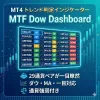MT4 multi-timeframe trend determination indicator compatible with Dow, MA, and Ichimoku with currency strength included [no repaint]