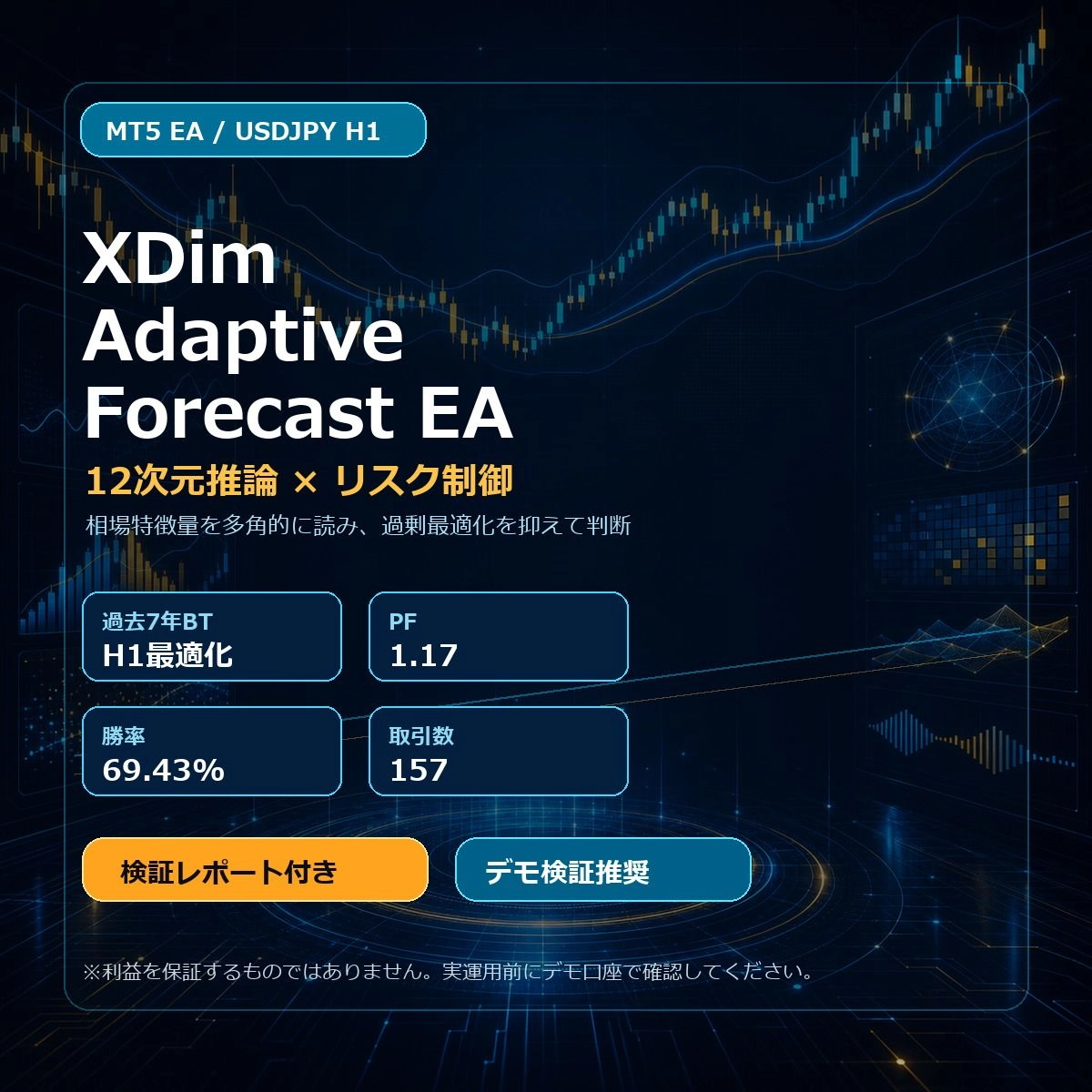 XDim_Adaptive_Forecast_EA