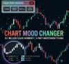 'Chart Mood Changer' equipped with professional-grade color harmony logic! Indicator with three independent fixed parts and infinite color gacha