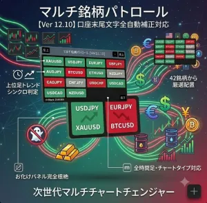 『28通貨パトロール・ダッシュボード』ゴールド・仮想通貨・指数対応！上位足トレンド自動シンクロ判定モデル Indicators/E-books