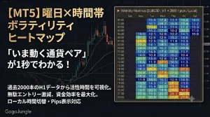 【MT5】曜日×時間帯ボラティリティヒートマップ｜過去データから市場の「動く時間」を一目で可視化！ローカル時間切替・Pips表示対応 インジケーター・電子書籍
