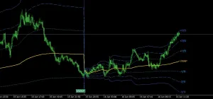 VWAP_Bands 17 Indicators/E-books
