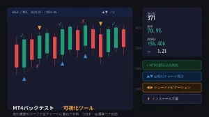【MT4バックテスト可視化ツール】取引履歴をローソク足チャートに重ねて勝敗パターンを一目で分析！（GOLD・全通貨ペア対応） Indicators/E-books