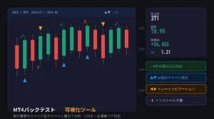 【無料デモ体験版】【MT4バックテスト可視化ツール】取引履歴をローソク足チャートに重ねて勝敗パターンを一目で分析！（GOLD・全通貨ペア対応） Indicators/E-books