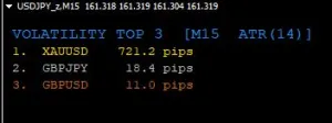 直近ボラティリティ TOP3 ｜ 今動いている通貨ペアを一目で確認【MT4インジケーター】 インジケーター・電子書籍