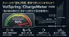 VolSpringChargeMeter【MT5專用指標】以0-100%充填率量度錶及提示將擠壓的「累積」可視化，不錯過突破前兆