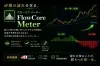 FlowCore 計量器