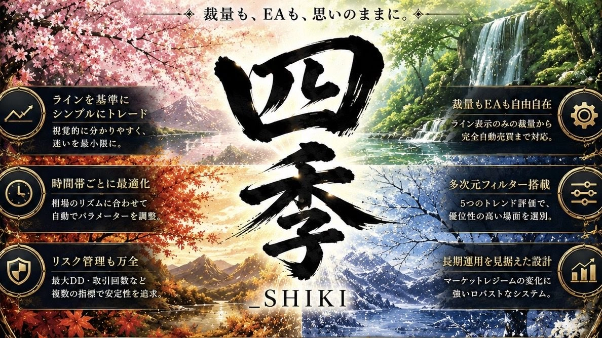 【四季_SHIKI】による優位性のあるトレード Investment Navi+