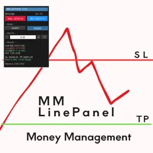 【MT5】損切ラインでロット自動調整エントリーパネル　利確ラインあり指値注文も可能　MM Line Panel Indicators/E-books