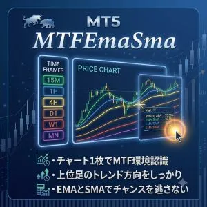 MT5 MTFEmaSma1枚のチャートに全上位足のEMA・SMAを重ねて表示 インジケーター・電子書籍