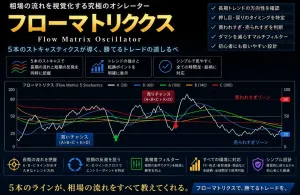 フローマトリクス (ストキャスティクス)で相場解析します