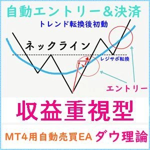道氏理論日本燭台Action MT5自動交易EA
