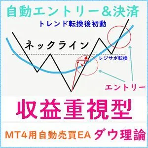 ダウ理論ローソク足Action MT5自動売買EA