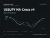 USDJPY MA-Cross v4 (Strict Reality)