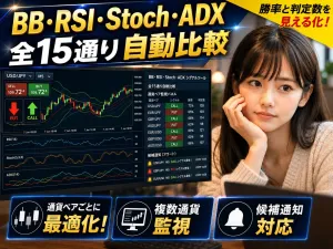 【MT4】BB・RSI・ストキャス・ADX全15組み合わせ自動分析サインツール／勝率ランキング・判定数・○×表示 Indicators/E-books