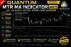 Quantum MTR MA Indicator MT5