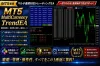 MT5 MultiCurrency Trend EA