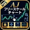 [Free・MT5] TradingView-style Scale AJ Free Scale Chart