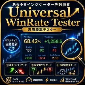 Universal WinRate Tester（汎用勝率テスター） Indicators/E-books
