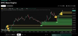 SMC×ベース完全版 インジケーター・電子書籍