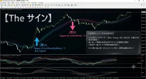 【The サイン】～エントリー根拠をシグナル化～　Quad-Trigger（クアッド・トリガー）拡張ツール：4大インジ連携で高精度エントリー！全条件一致・部分一致切り替え対応 Indicators/E-books