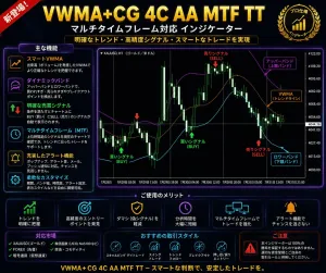 VWMA+CG 4C AA MTF TT Indicators/E-books
