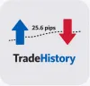 TradeHistory - 將取引履歴以Pips顯示於圖表上的工具