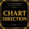 Chart Direction｜以圖表背景色顯示各時間週期的走向，支援訊號判斷（MT4）