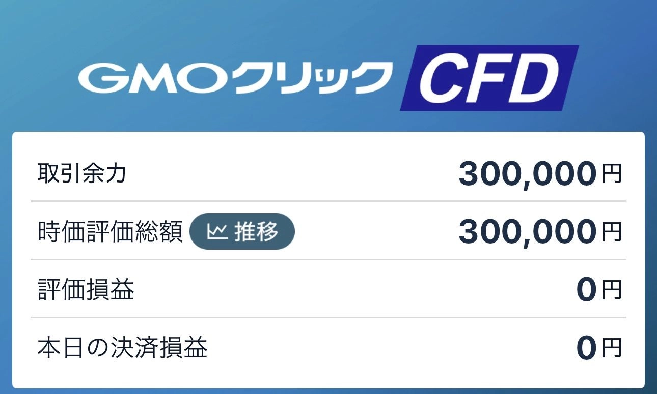 【リアルトレード】30万円チャレンジ Investment Navi+