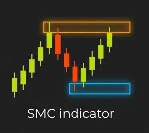 【MT4】SMCインジケーター Indicators/E-books